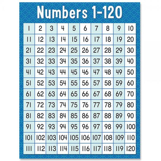 CHART: NUMBERS 1-120