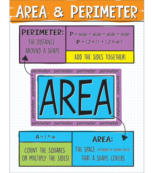 CHART: AREA AND PERIMETER