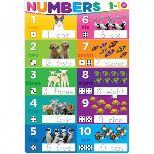 SMART POLY CHART: NUMBERS 1-10