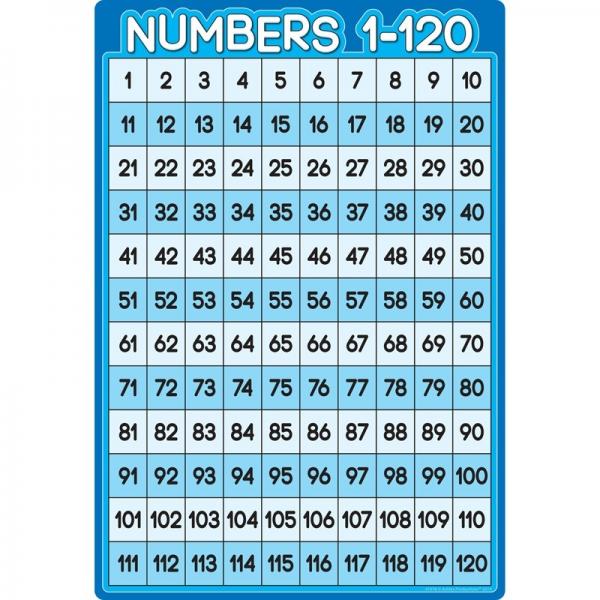 SMART POLY CHART: NUMBERS 1-120