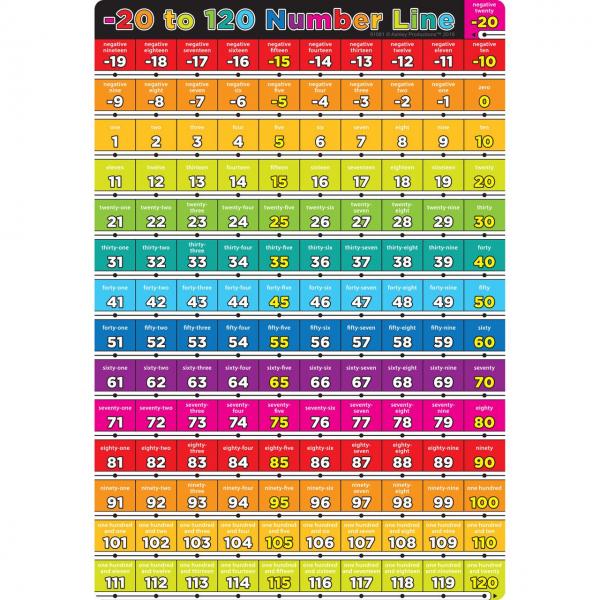 SMART POLY CHART: NUMBERS -20-120