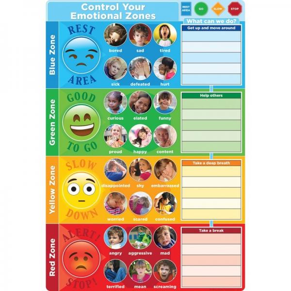 SMART POLY CHART: CONTROL YOUR EMOTIONS PHOTOS