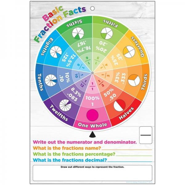 SMART WHEEL POLY CHART: BASIC FRACTION FACTS