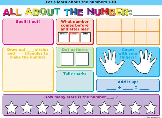 SMART POLY CHART: ALL ABOUT THE NUMBER