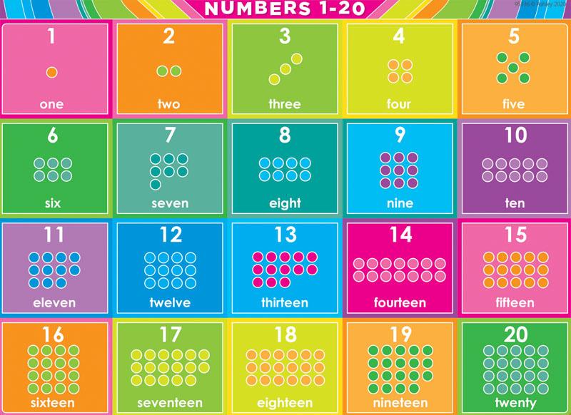 SMART POLY CHART: NUMBERS 1-20
