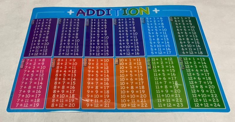 SMART POLY CHART: ADDITION TABLES