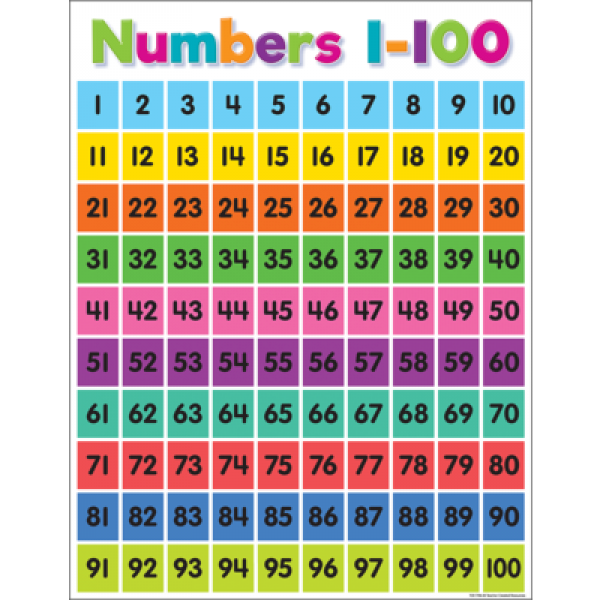 CHART: NUMBERS 1-100 COLORFUL