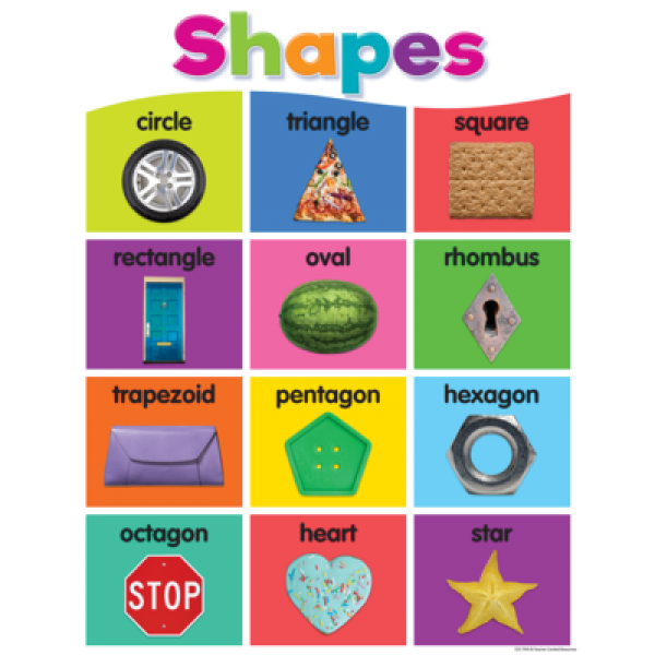 CHART: SHAPES COLORFUL