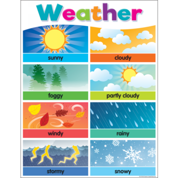 CHART: WEATHER COLORFUL