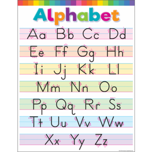 CHART: WRITE THE ALPHABET COLORFUL