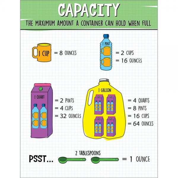 CHART: CAPACITY