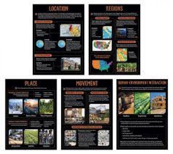 POSTER SET: 5 THEMES OF GEOGRAPHY