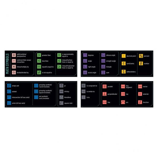 WHITEBOARD TOPPER: MATH BASICS