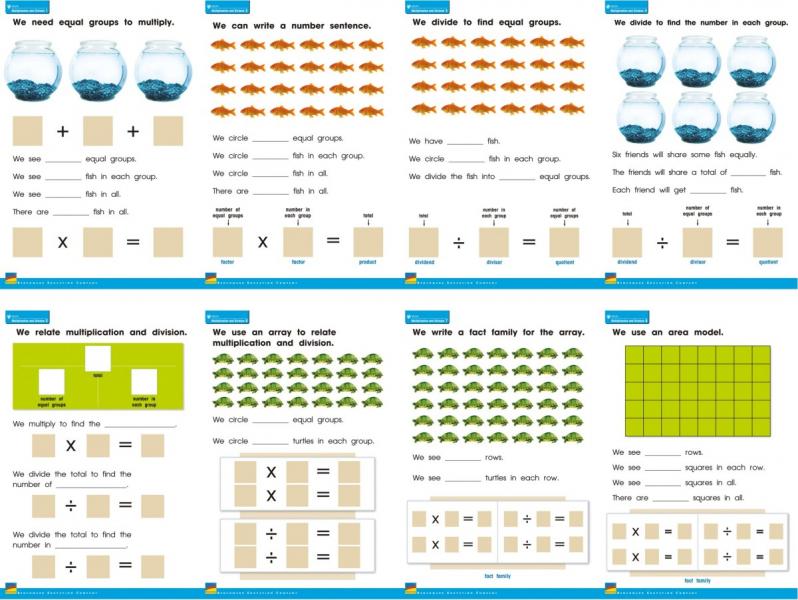 MATH POSTERS: MULTIPLICATION AND DIVISION
