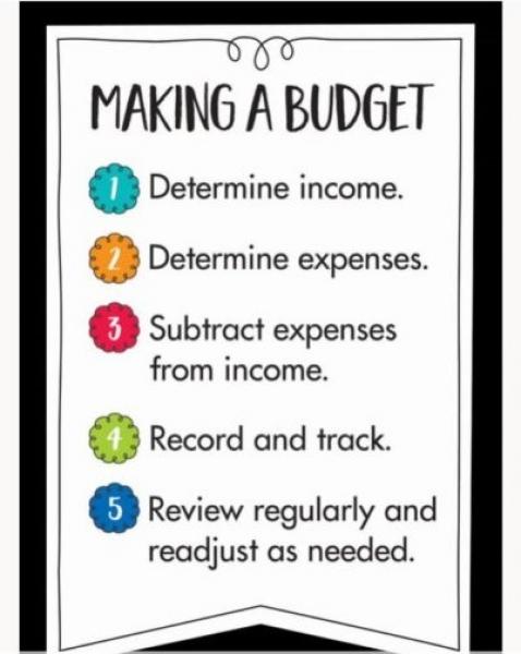 POSTER: MAKING A BUDGET
