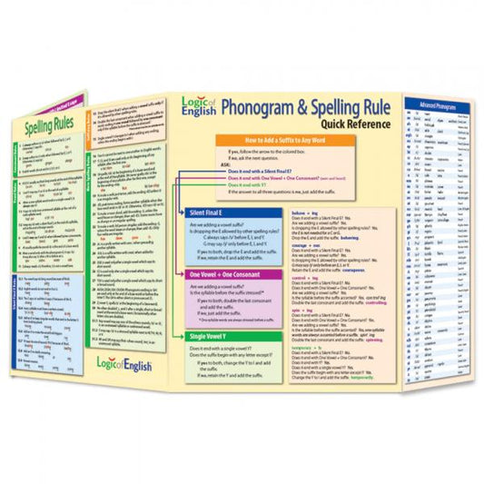 PHONOGRAM & SPELLING RULE QUICK REFERENCE