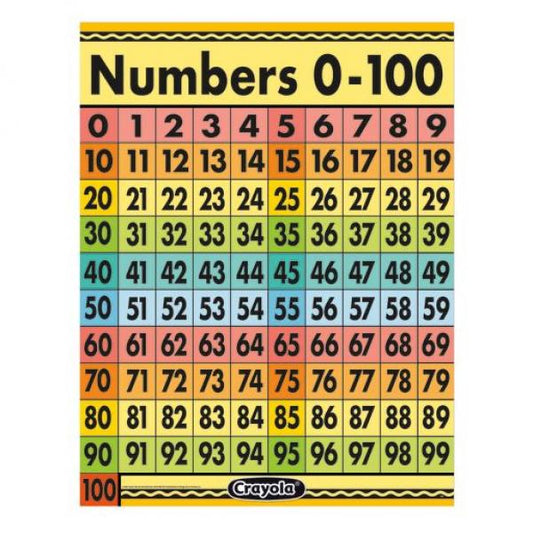 CHART: CRAYOLA NUMBERS 0-100