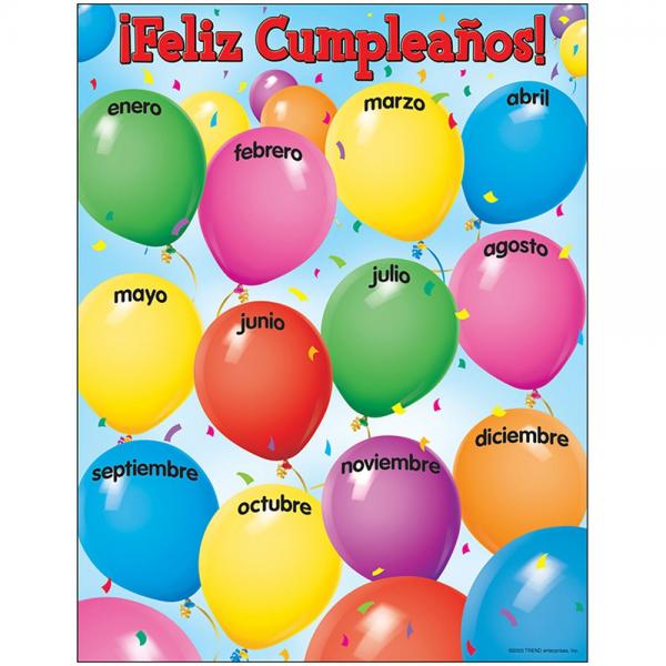 CHART: FELIZ CUMPLEANOS! HAPPY BIRTHDAY
