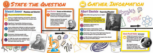 BULLETIN BOARD SET: TIME LINKS SCIENCE IN ACTION