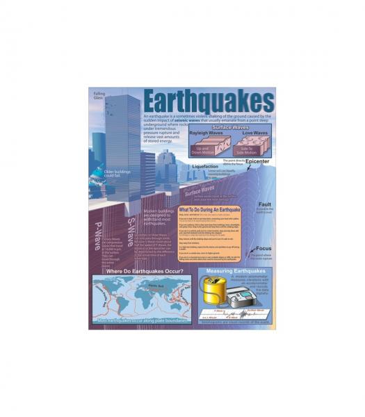 CHART: EARTHQUAKES