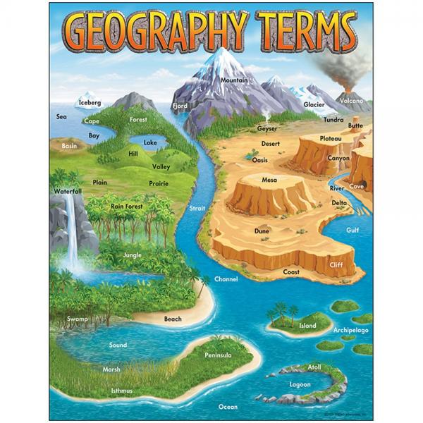 CHART: GEOGRAPHY TERMS