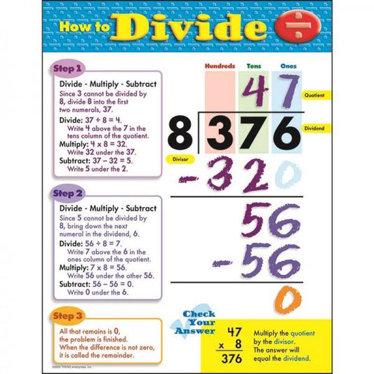 CHART: HOW TO DIVIDE