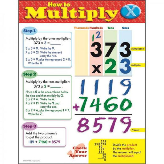 CHART: HOW TO MULTIPLY