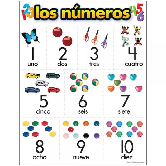 CHART: LOS NUMEROS (NUMBERS 1-10)