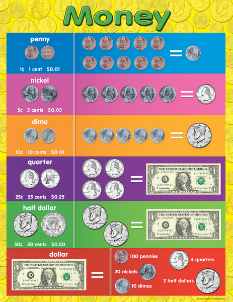 CHART: MONEY