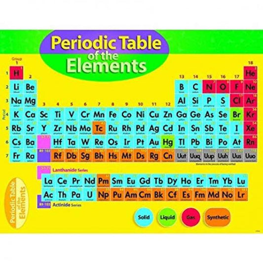 CHART: PERIODIC TABLE OF THE ELEMENTS