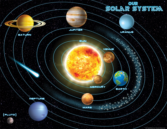CHART: SOLAR SYSTEM