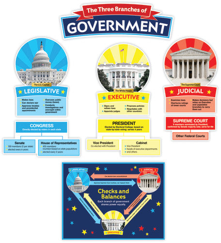 BULLETIN BOARD SET: OUR GOVERNMENT