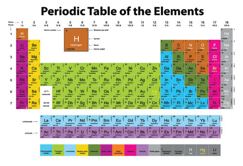 SMART POLY CHART: PERIODIC TABLE 13"X19"