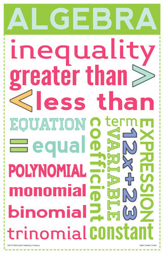 CHATTER CHARTS: MATH