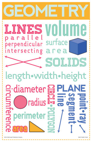 CHATTER CHARTS: MATH