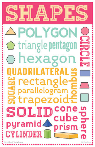 CHATTER CHARTS: MATH