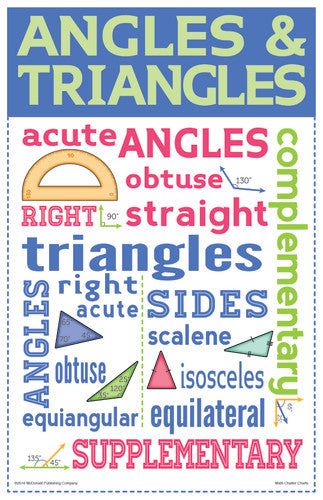 CHATTER CHARTS: MATH