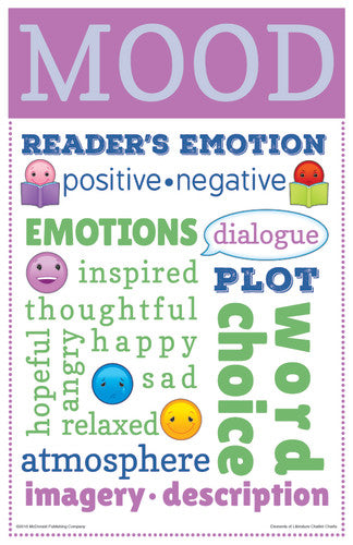 CHATTER CHARTS: ELEMENTS OF LITERATURE