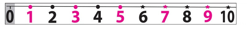 MAGNETIC NUMBER LINE